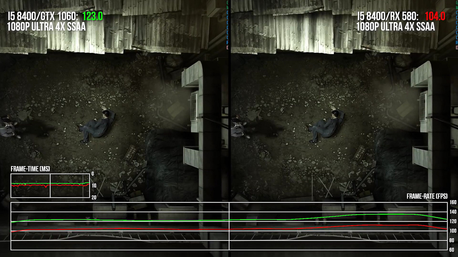 DF專業《人中之龍0》性能分析 N卡幀數超過A卡 DF專業《人中之龍0》性能分析 N卡幀數超過A卡