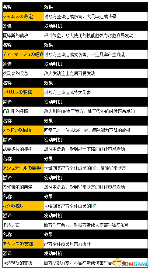 沙迦緋色天恩全恩寵效果一覽 恩寵效果都有什麽用