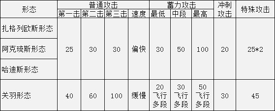 《黑帝斯》永恆之矛相關分享 《黑帝斯》永恆之矛相關分享