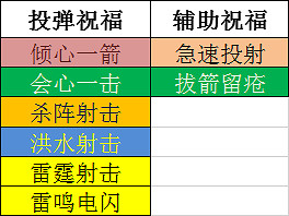 《黑帝斯》冥府之劍相關分享 《黑帝斯》冥府之劍相關分享