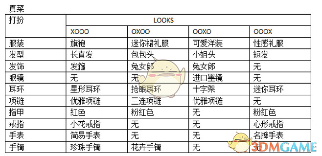 《人中之龍0：誓言之地》夜店小姐真菜全Looks打扮攻略
