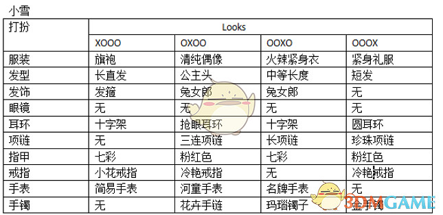 《人中之龍0：誓言之地》夜店小姐小雪全Looks打扮攻略