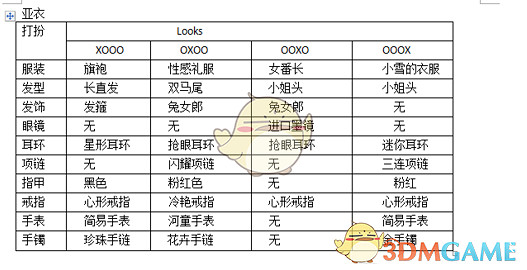 《人中之龍0：誓言之地》夜店小姐亞衣全Looks打扮攻略