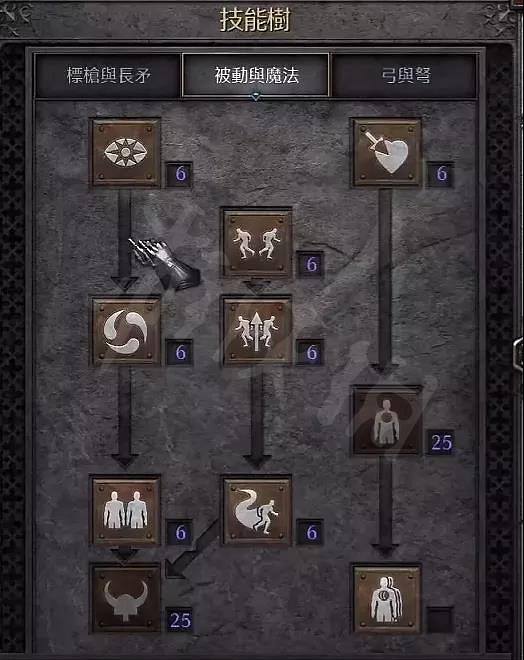 《暗黑破壞神2獄火重生》長槍亞馬遜崛起?2.4亞馬遜玩法分享 《暗黑破壞神2獄火重生》長槍亞馬遜崛起?2.4亞馬遜玩法分享