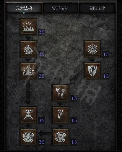 《暗黑破壞神2獄火重生》毀天滅地德魯伊怎麽玩?毀天滅地德魯伊玩法分享 《暗黑破壞神2獄火重生》毀天滅地德魯伊怎麽玩?毀天滅地德魯伊玩法分享