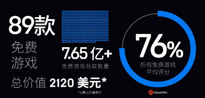 Epic去年白給2000刀,育碧《超能競地》1年半停服 Epic去年白給2000刀,育碧《超能競地》1年半停服