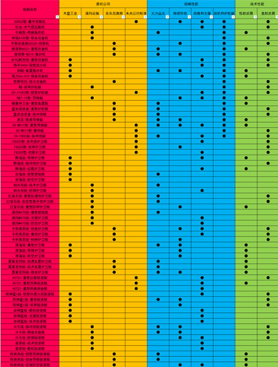 《無盡的拉格朗日》定向詞條有哪些 無盡的拉格朗日定向詞條大全 《無盡的拉格朗日》定向詞條有哪些 無盡的拉格朗日定向詞條大全