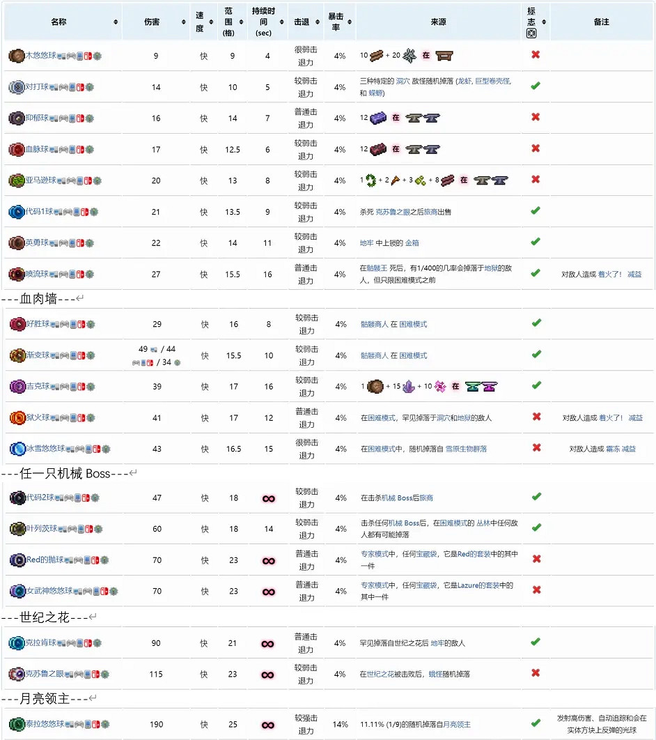 《泰拉瑞亞》悠悠球是什麽?悠悠球基礎知識介紹 《泰拉瑞亞》悠悠球是什麽?悠悠球基礎知識介紹