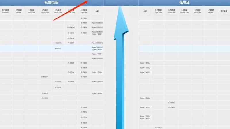 吃雞300幀 CS:GO 900幀 Intel這次殺瘋了。。。