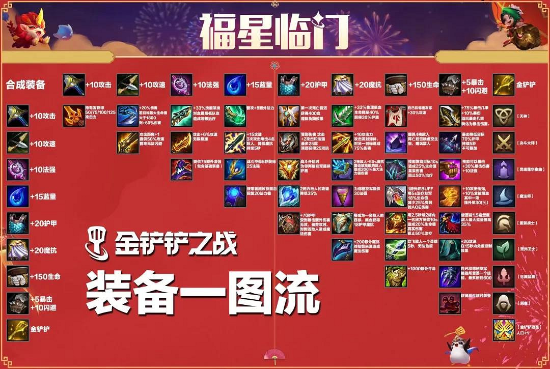 《金鏟鏟之戰》八鬥士努努陣容推薦 福星臨門集福模式八鬥士怎麽玩