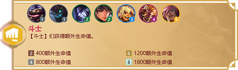《金鏟鏟之戰》鬥士羈絆什麽效果 福星歸來羈絆鬥士介紹 《金鏟鏟之戰》鬥士羈絆什麽效果 福星歸來羈絆鬥士介紹