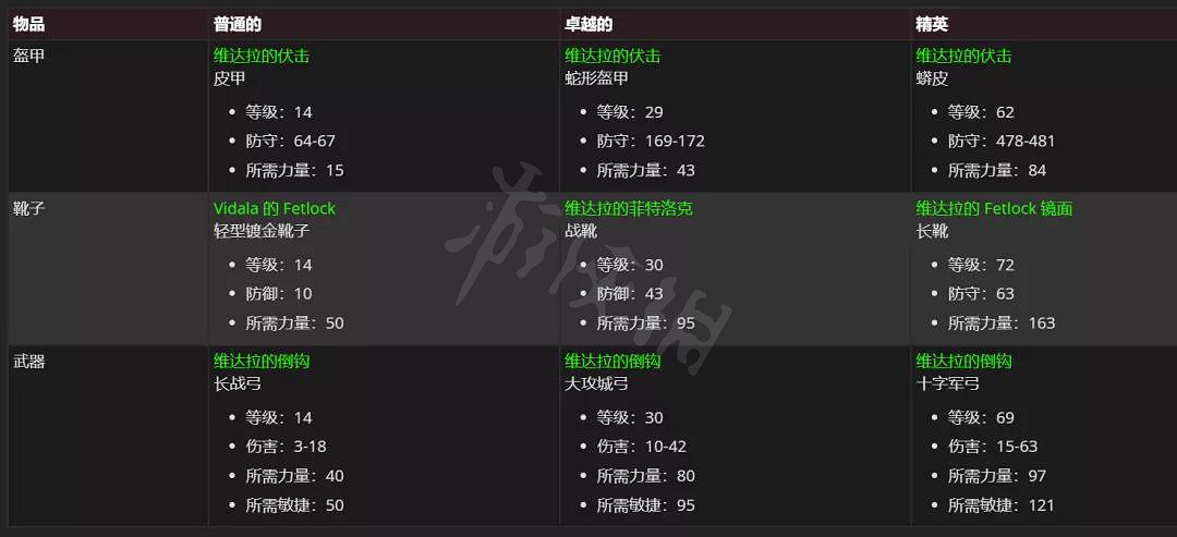 《暗黑破壞神2獄火重生》2.4綠色套裝有什麽變化?2.4綠色套裝更新介紹 《暗黑破壞神2獄火重生》2.4綠色套裝有什麽變化?2.4綠色套裝更新介紹
