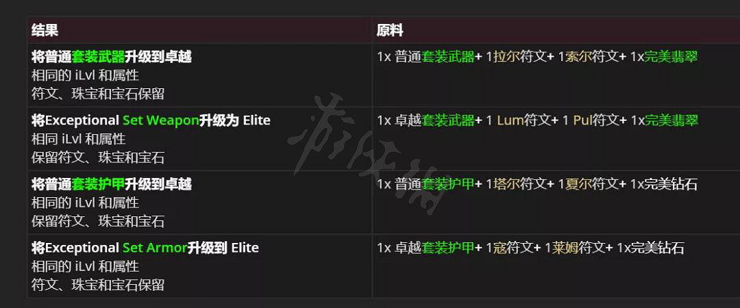 《暗黑破壞神2獄火重生》2.4綠色套裝有什麽變化?2.4綠色套裝更新介紹 《暗黑破壞神2獄火重生》2.4綠色套裝有什麽變化?2.4綠色套裝更新介紹