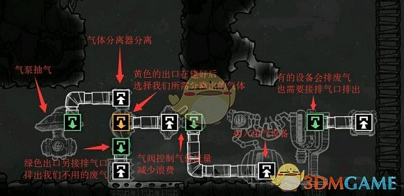 《缺氧》普通製氧相關分享 《缺氧》普通製氧相關分享