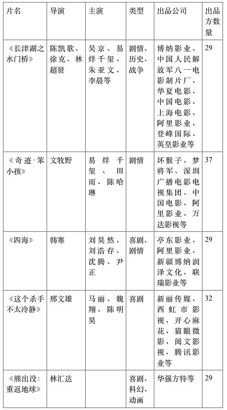 大年初一預售票房達3.9億元 《長津湖之水門橋》平均票價超60元