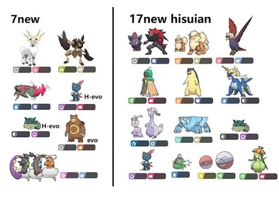 《寶可夢傳說阿爾宙斯》洗翠形態有哪些?新消息內容一覽 《寶可夢傳說阿爾宙斯》洗翠形態有哪些?新消息內容一覽