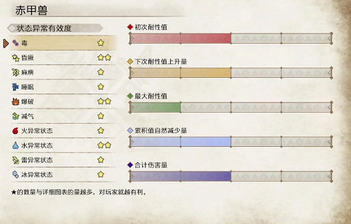 《魔物獵人崛起》赤甲獸弱點是什麽 赤甲獸弱點介紹