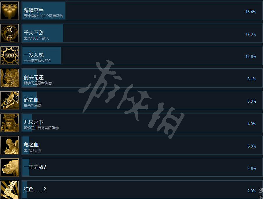 《暖雪》成就有什麽?成就內容一覽 《暖雪》成就有什麽?成就內容一覽