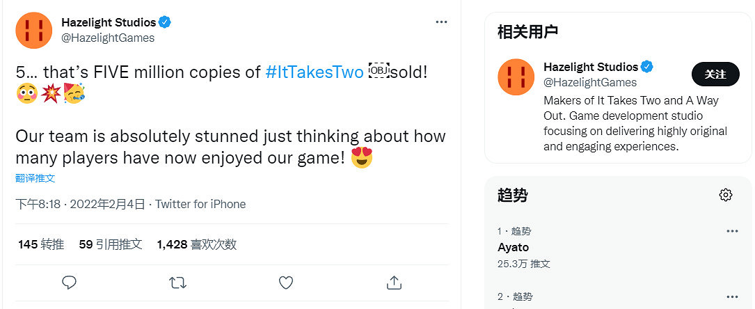 《雙人成行》遊戲銷量超過500萬套