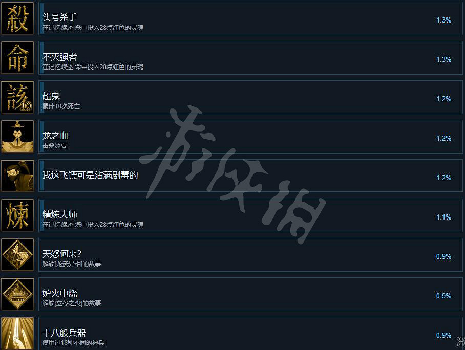 《暖雪》成就有什麽?成就內容一覽 《暖雪》成就有什麽?成就內容一覽