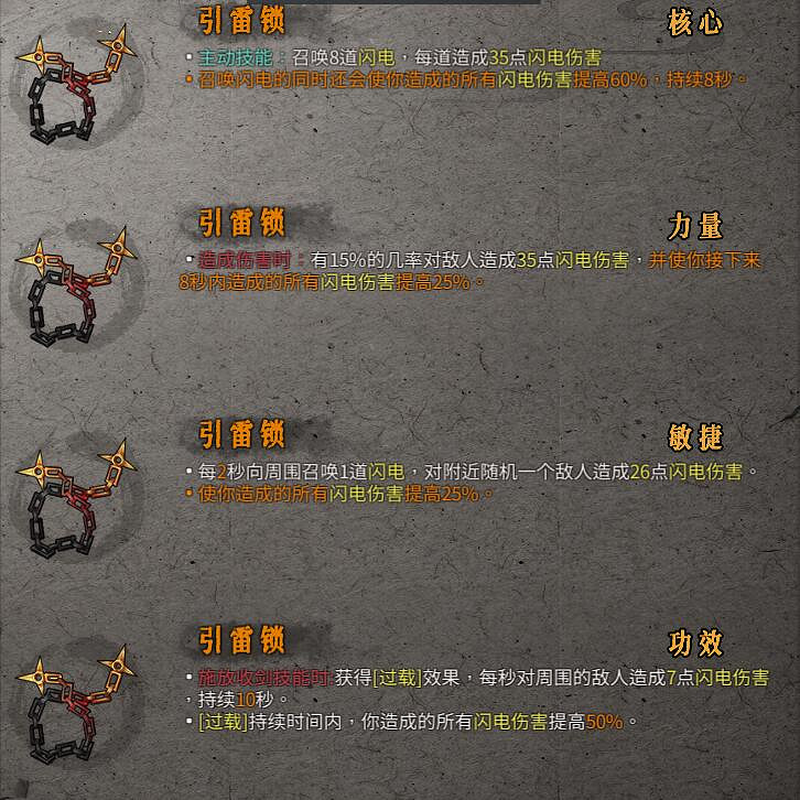 《暖雪》橙色裝備屬性大全 橙色裝備有哪些？