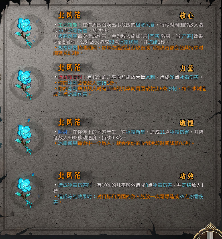 《暖雪》聖物有哪些？全聖物圖鑒分享