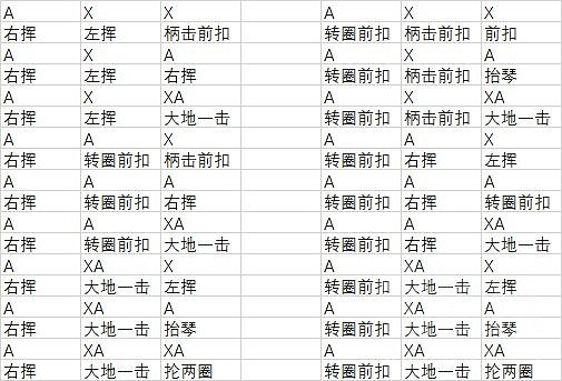 《魔物獵人崛起》笛子怎麽出招?笛子出招表分享 《魔物獵人崛起》笛子怎麽出招?笛子出招表分享