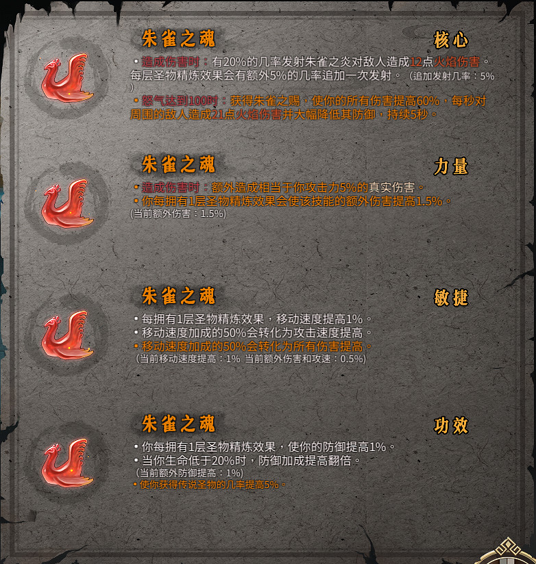 《暖雪》聖物有哪些？全聖物圖鑒分享