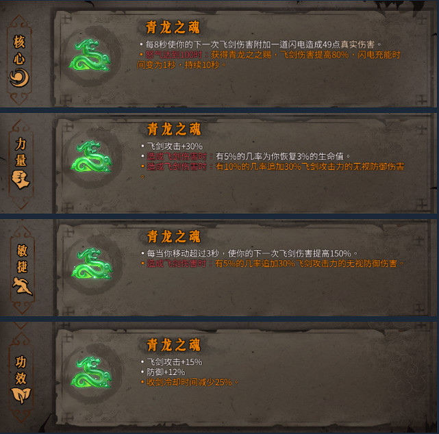 《暖雪》聖物有哪些？全聖物圖鑒分享