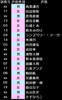 《魔物獵人崛起》CV都有誰？CV一覽