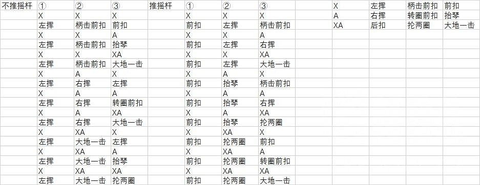 《魔物獵人崛起》笛子怎麽出招?笛子出招表分享 《魔物獵人崛起》笛子怎麽出招?笛子出招表分享