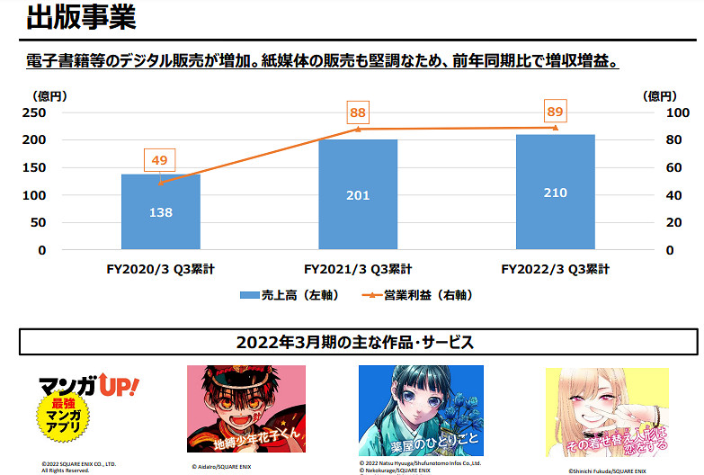 史艾最新第三季財報 《太空戰士14》大幅增收