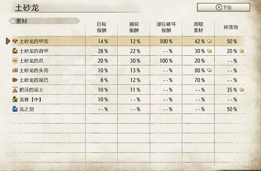 《魔物獵人崛起》土砂龍弱什麽 土砂龍弱點介紹