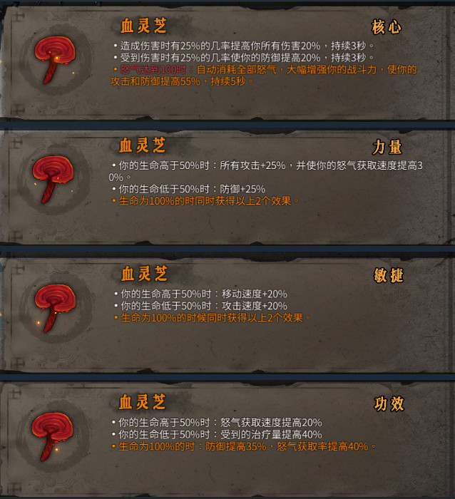 《暖雪》聖物有哪些？全聖物圖鑒分享