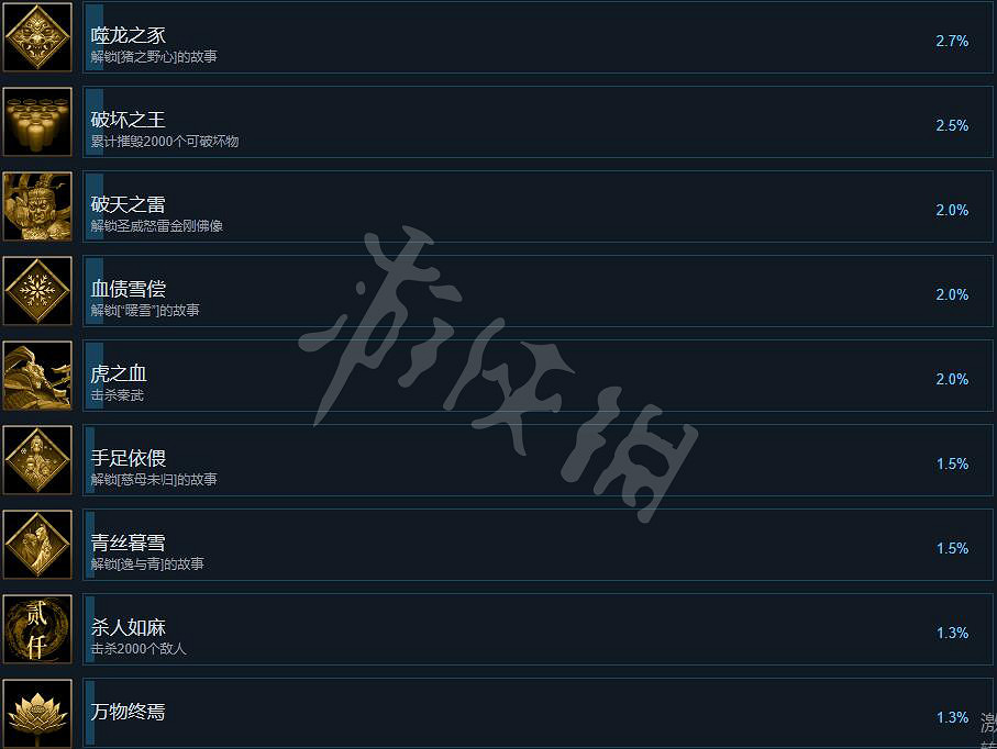 《暖雪》成就有什麽?成就內容一覽 《暖雪》成就有什麽?成就內容一覽