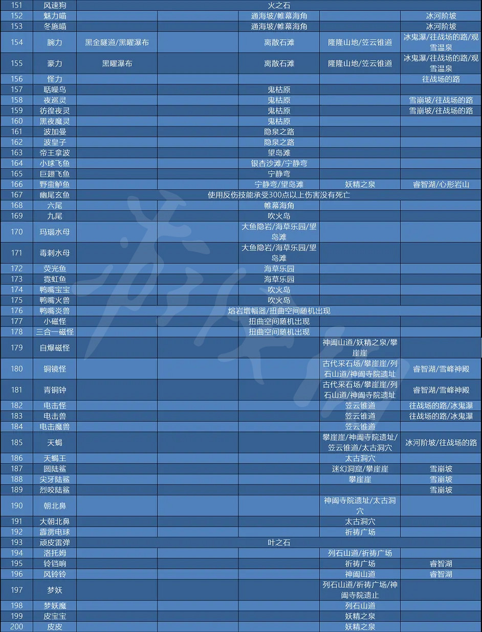 《寶可夢傳說阿爾宙斯》精靈在哪抓?全圖鑒捕捉地點介紹 《寶可夢傳說阿爾宙斯》精靈在哪抓?全圖鑒捕捉地點介紹