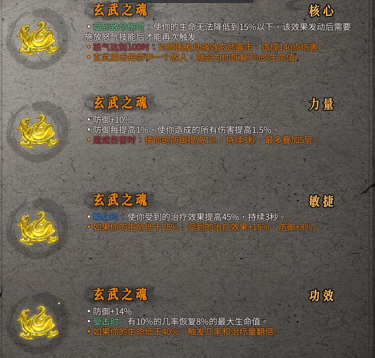 《暖雪》橙色裝備屬性大全 橙色裝備有哪些？