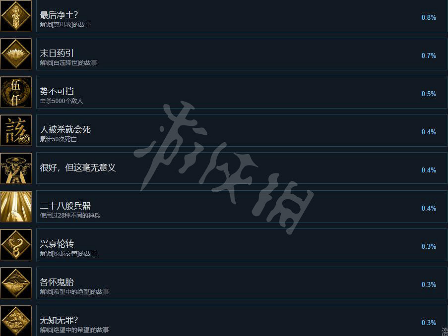 《暖雪》成就有什麽?成就內容一覽 《暖雪》成就有什麽?成就內容一覽