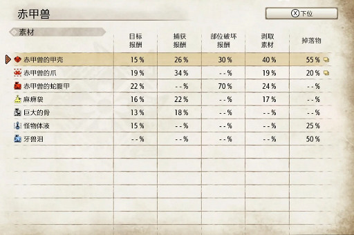 《魔物獵人崛起》赤甲獸弱點是什麽 赤甲獸弱點介紹