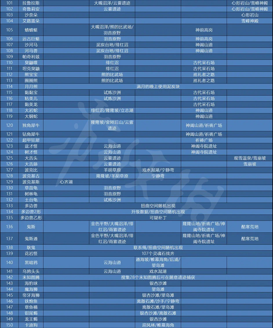 《寶可夢傳說阿爾宙斯》精靈在哪抓?全圖鑒捕捉地點介紹 《寶可夢傳說阿爾宙斯》精靈在哪抓?全圖鑒捕捉地點介紹