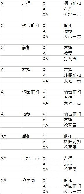 《魔物獵人崛起》笛子怎麽出招?笛子出招表分享 《魔物獵人崛起》笛子怎麽出招?笛子出招表分享