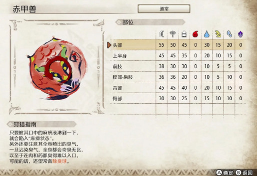 《魔物獵人崛起》赤甲獸弱點是什麽 赤甲獸弱點介紹