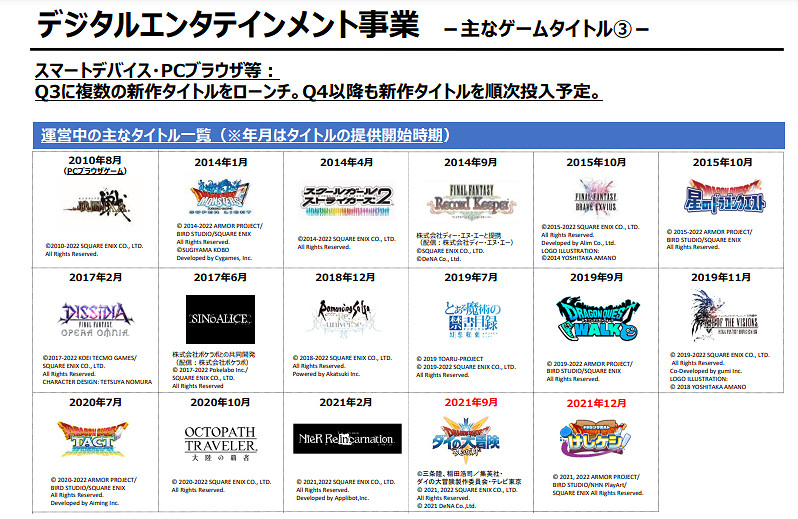 史艾最新第三季財報 《太空戰士14》大幅增收