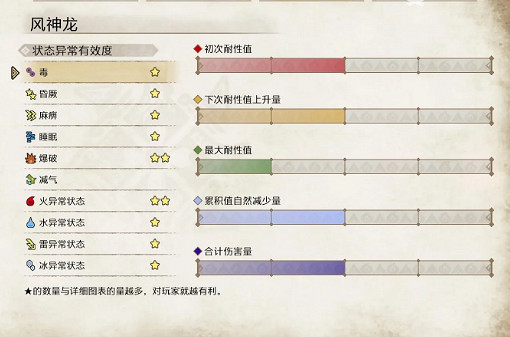 《魔物獵人崛起》風神龍怎麽殺 風神龍獵殺心得