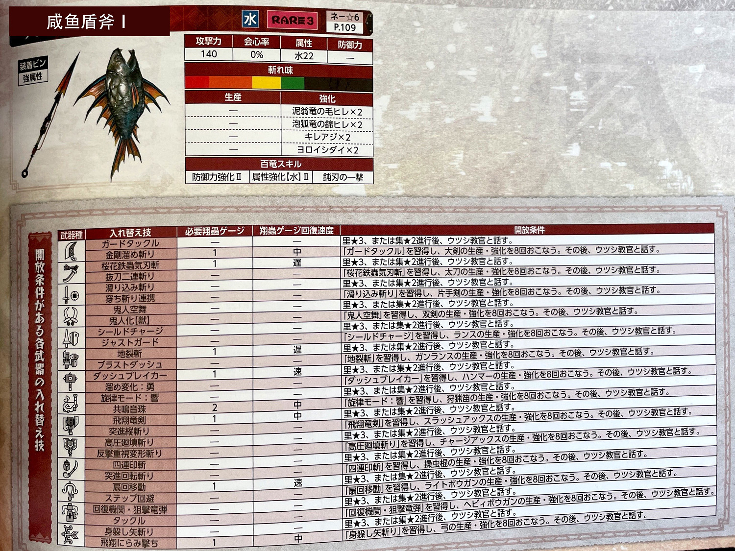 《魔物獵人崛起》武器派生圖覽 武器屬性圖鑒匯總