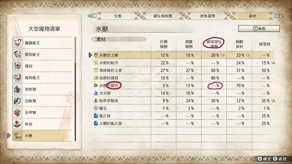 《魔物獵人崛起》怪物能不能斷尾怎麽判斷 怪物斷尾判斷方法 《魔物獵人崛起》怪物能不能斷尾怎麽判斷 怪物斷尾判斷方法