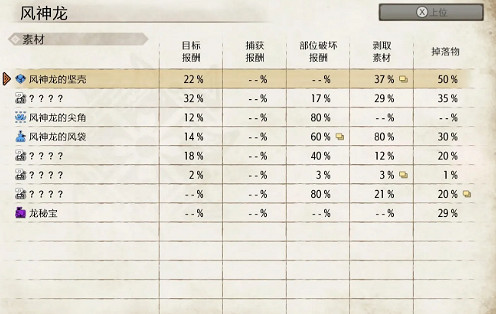 《魔物獵人崛起》風神龍怎麽殺 風神龍獵殺心得