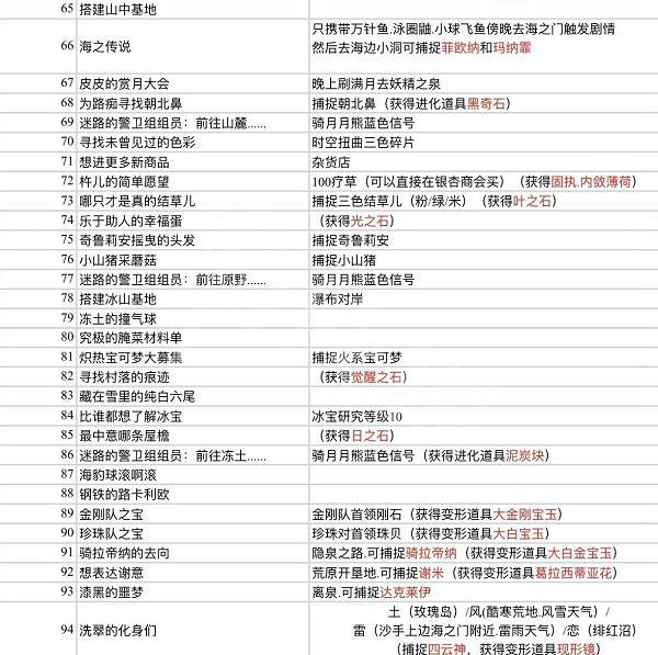 《寶可夢傳說阿爾宙斯》支線任務怎麽做?支線任務攻略匯總 《寶可夢傳說阿爾宙斯》支線任務怎麽做?支線任務攻略匯總