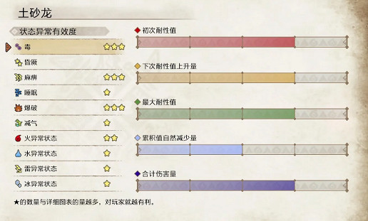 《魔物獵人崛起》土砂龍弱什麽 土砂龍弱點介紹