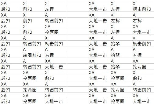 《魔物獵人崛起》笛子怎麽出招?笛子出招表分享 《魔物獵人崛起》笛子怎麽出招?笛子出招表分享